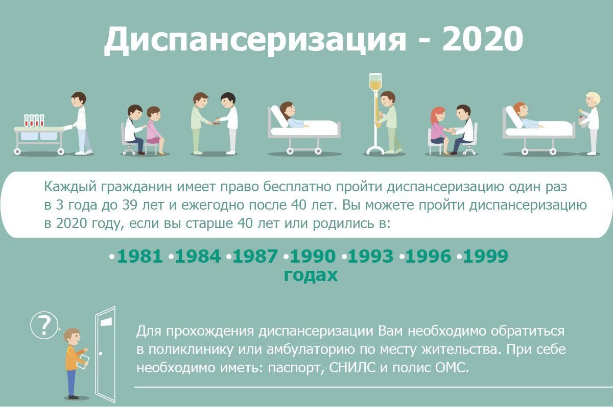 Диспансеризация в поликлинике какие года проходят 2024