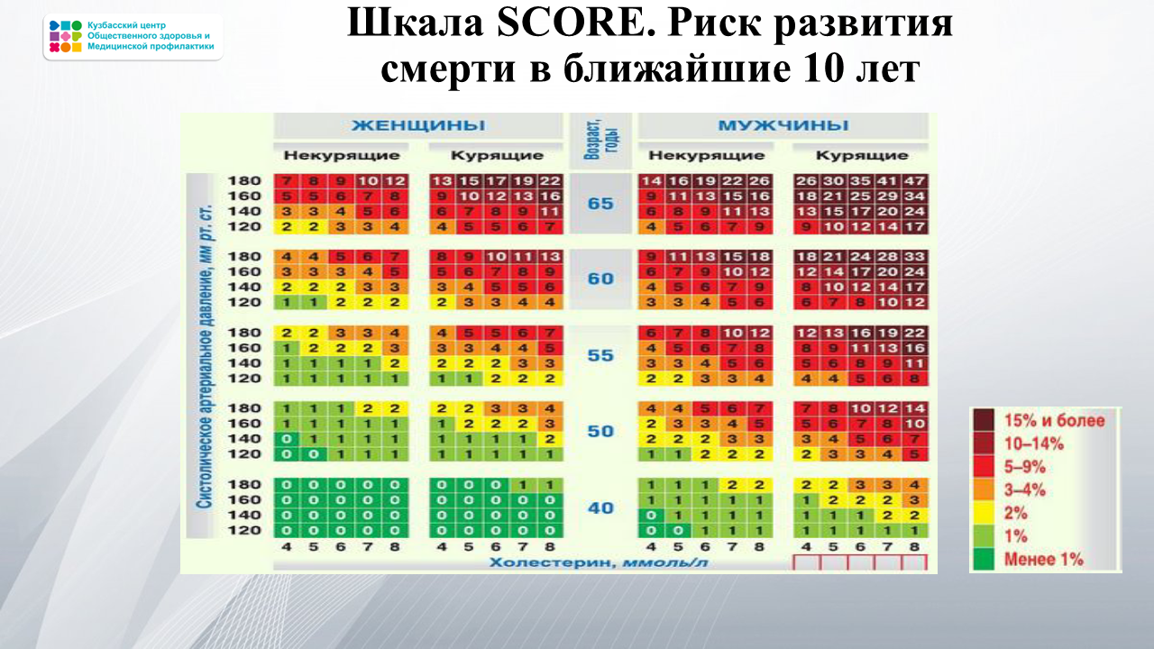 Неделя борьбы с инсультом 28.10-03.11 Слайд14