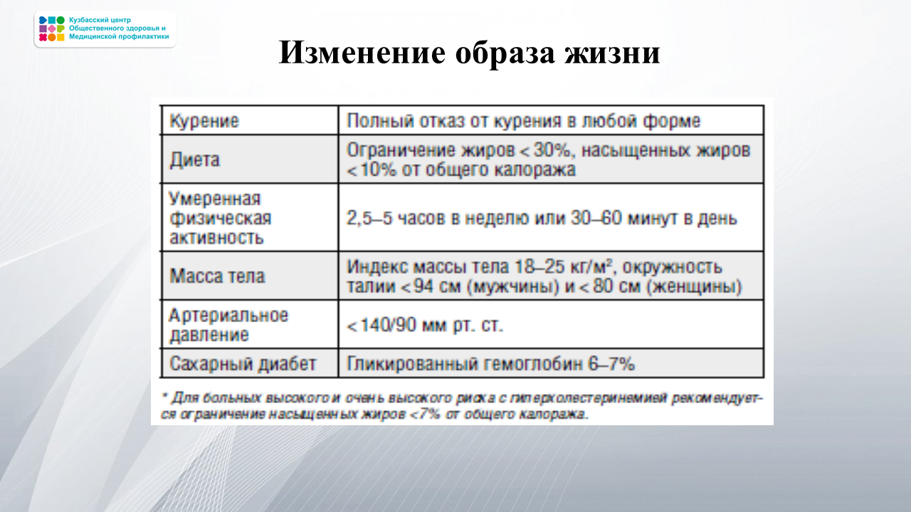 Неделя борьбы с инсультом 28.10-03.11 Слайд17