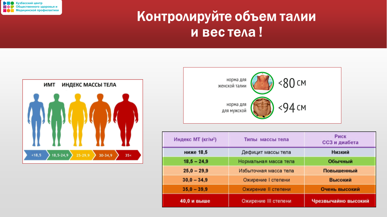 Неделя осведомленности о сердце 10-16.02 Слайд12