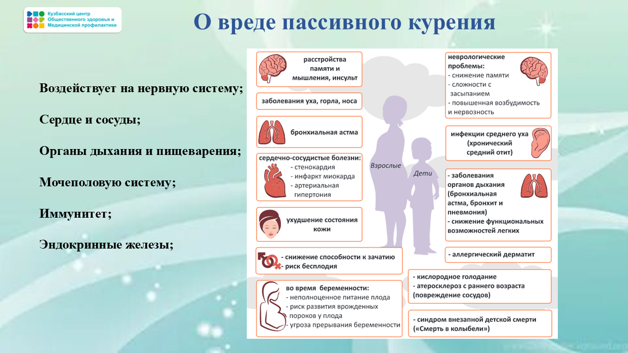 Неделя отказа от табака 26.05-01.06 Слайд7