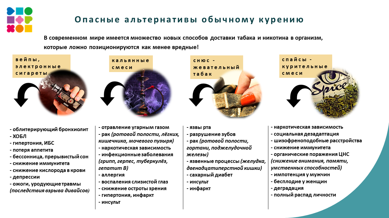 Неделя отказа от зависимостей 25-31.03 Слайд10