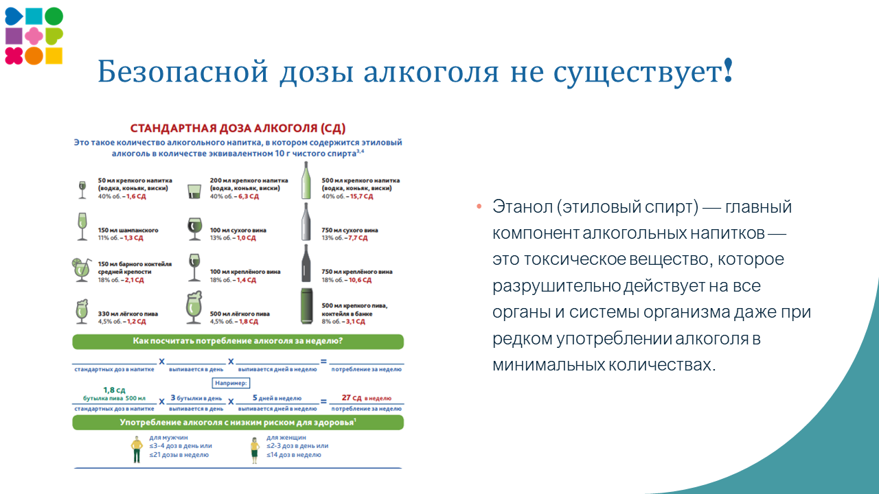 Неделя отказа от зависимостей 25-31.03 Слайд14