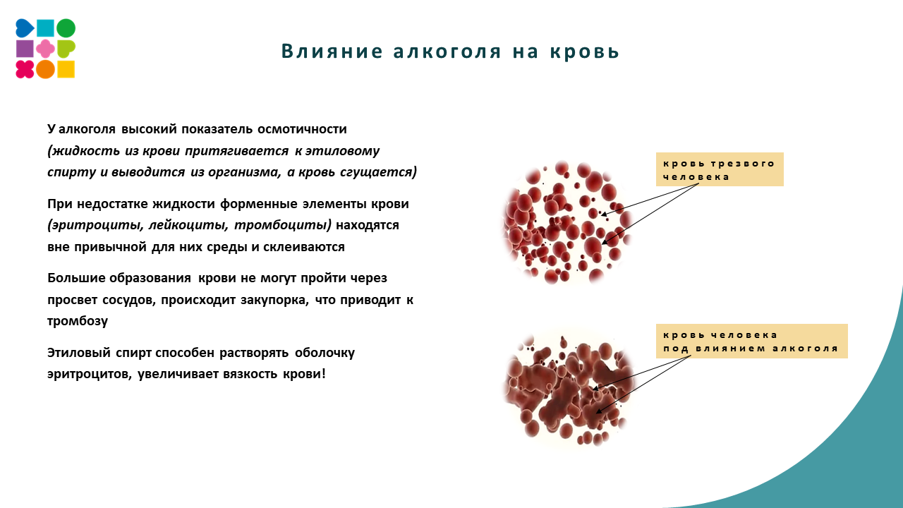 Неделя отказа от зависимостей 25-31.03 Слайд16