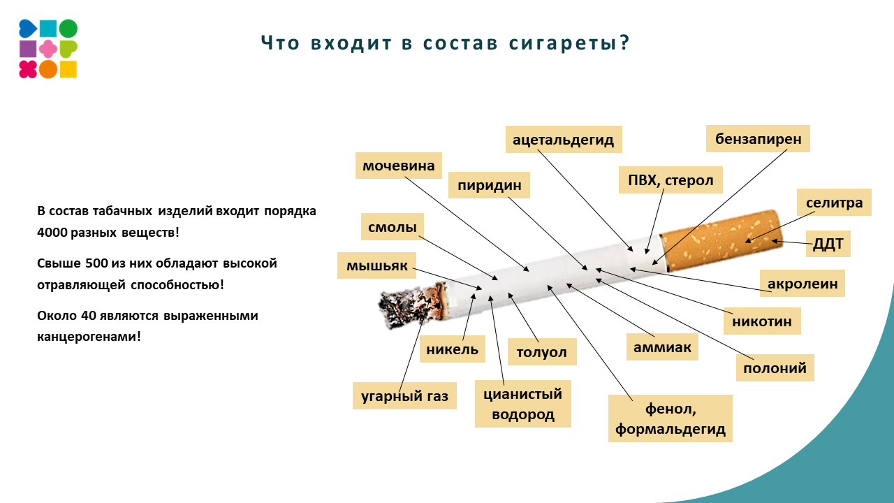 Неделя отказа от зависимостей 25-31.03 Слайд3