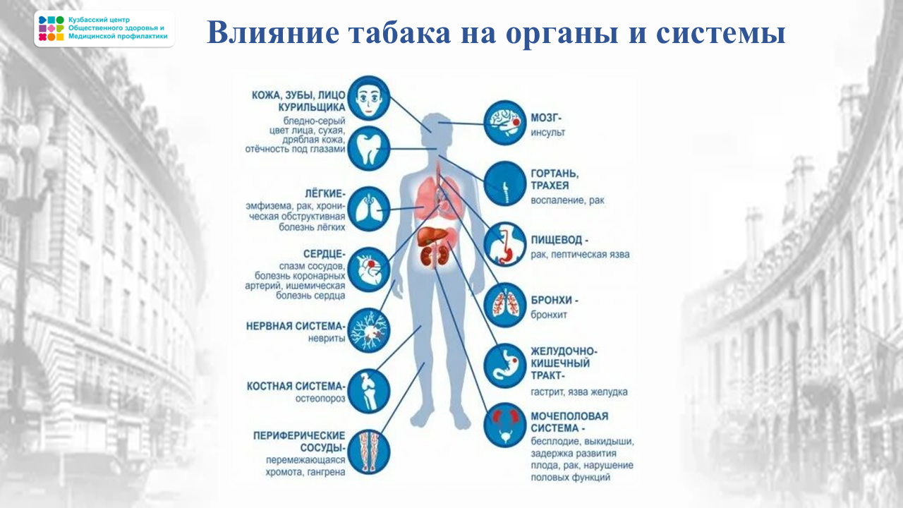 Неделя отказа от зависимостей 9-15 июня Слайд13