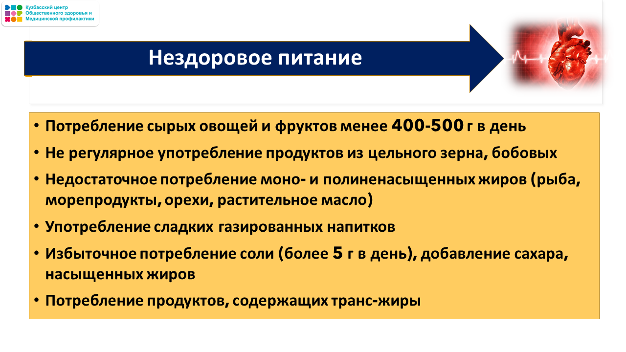 Неделя ответственного отношения к сердцу 23-29.09 Слайд10