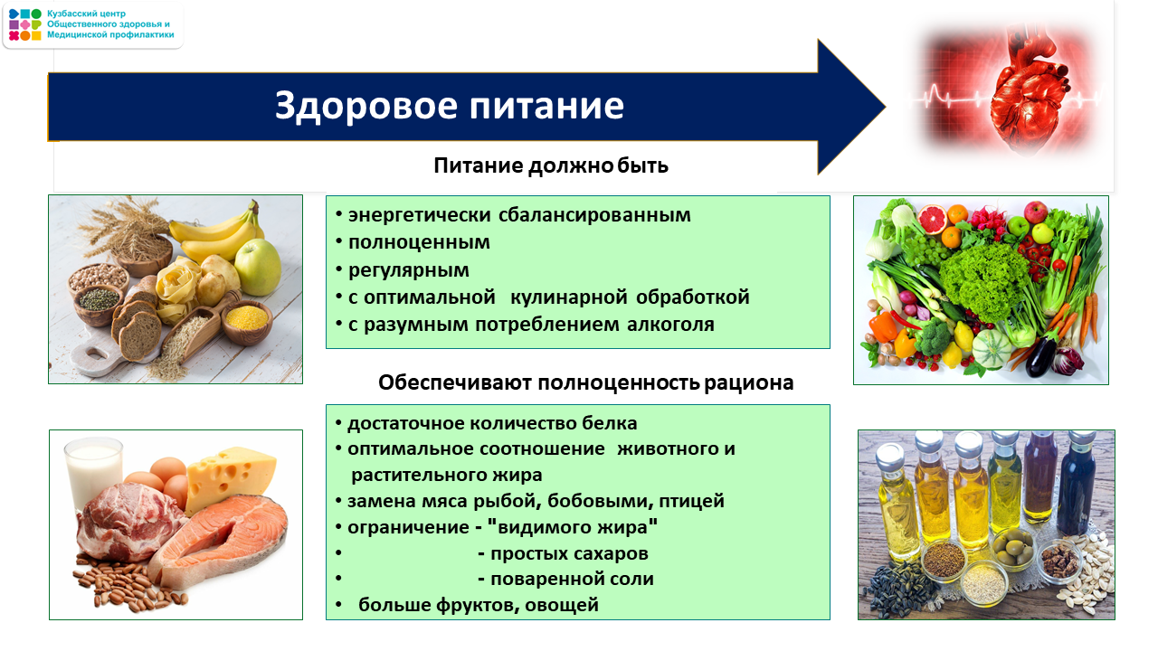 Неделя ответственного отношения к сердцу 23-29.09 Слайд11