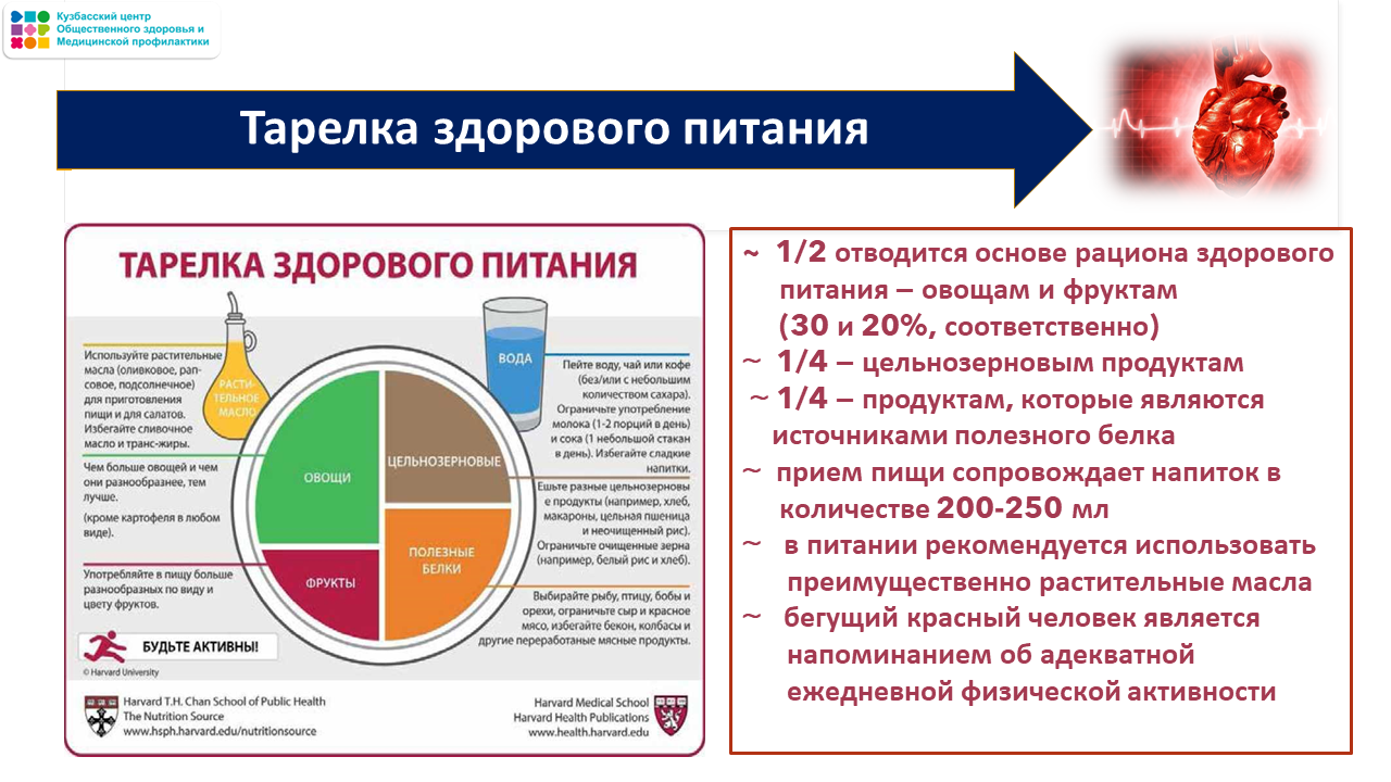 Неделя ответственного отношения к сердцу 23-29.09 Слайд13