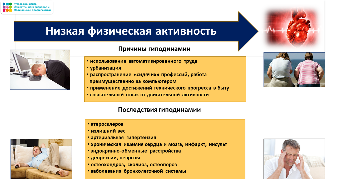 Неделя ответственного отношения к сердцу 23-29.09 Слайд15