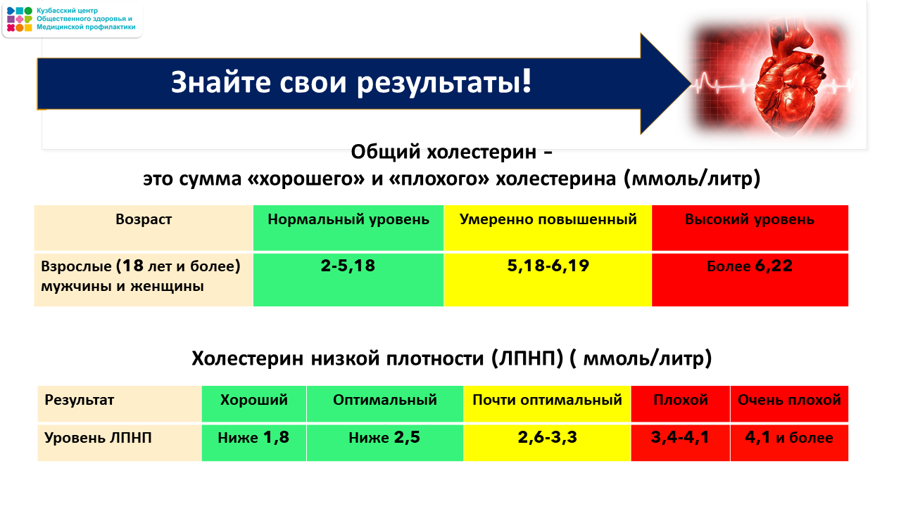 Неделя ответственного отношения к сердцу 23-29.09 Слайд21