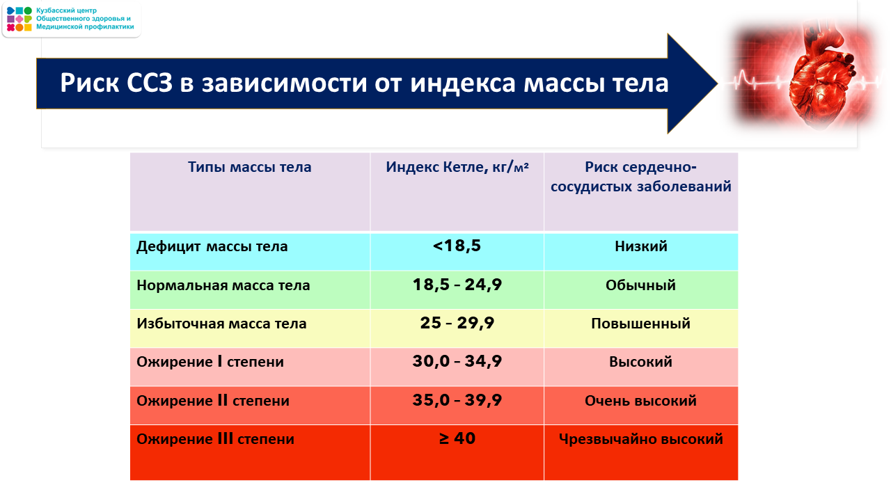 Неделя ответственного отношения к сердцу 23-29.09 Слайд25