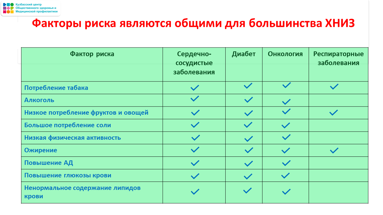 Неделя ответственного отношения к сердцу 23-29.09 Слайд4