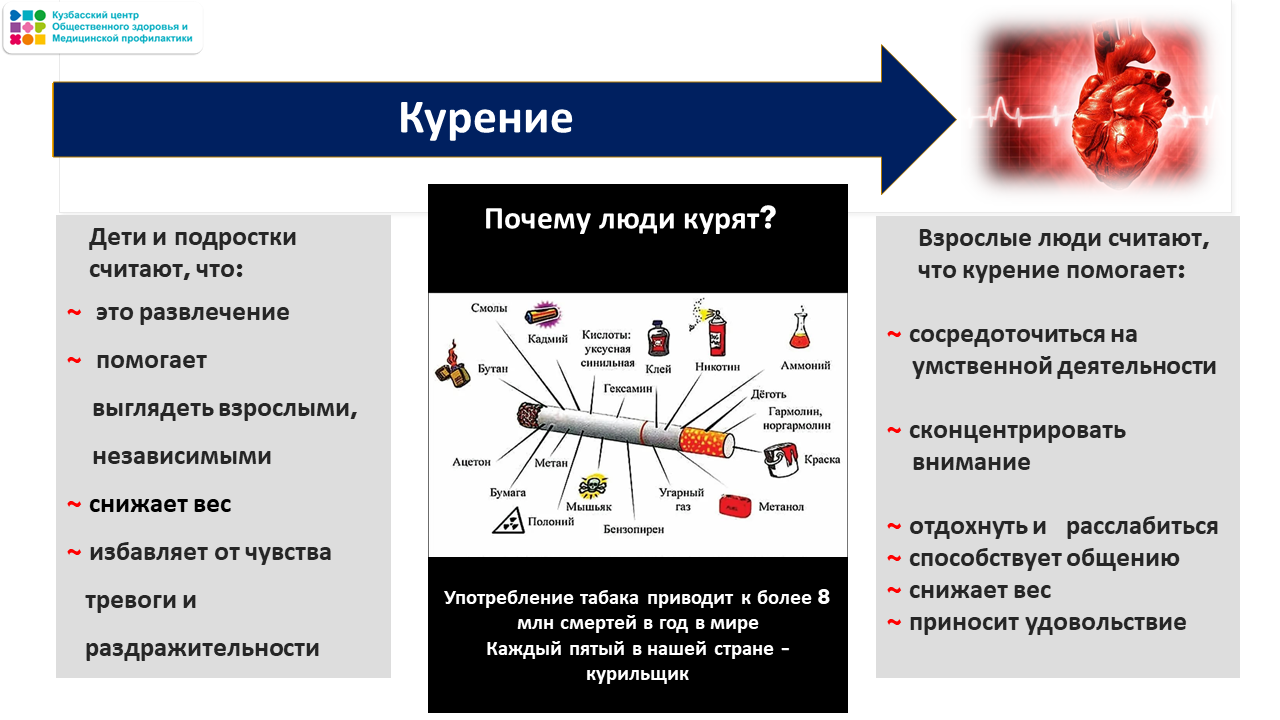 Неделя ответственного отношения к сердцу 23-29.09 Слайд6