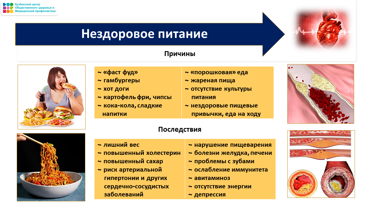 Неделя ответственного отношения к сердцу 23-29.09 Слайд9