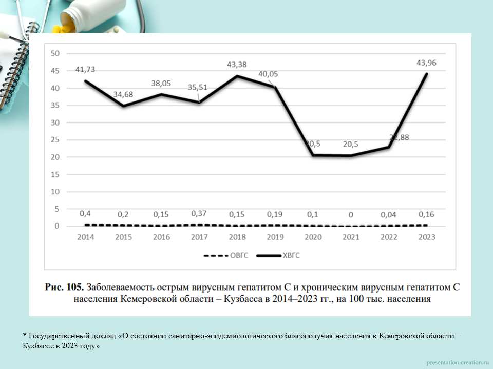 Неделя по борьбе с гепатитом С 10-16.03 Слайд7