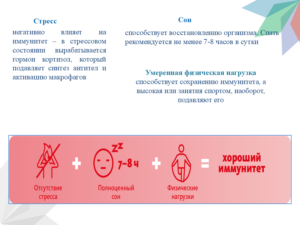 Неделя поддержания иммунитета 24.02-02.03 Слайд10