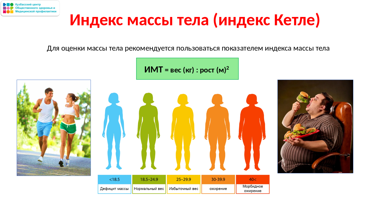 Неделя популяризации подсчета калорий 13-19.01 Слайд10