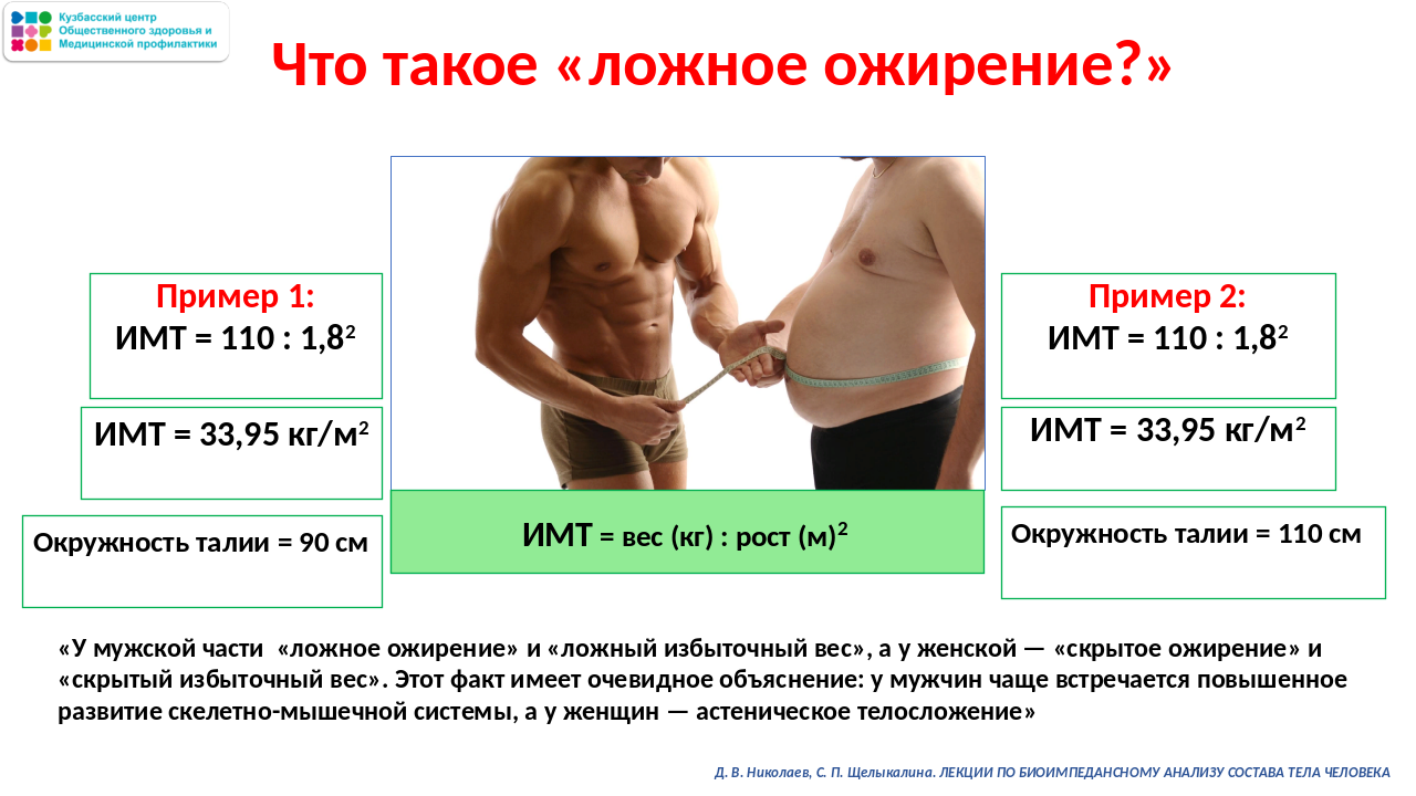 Неделя популяризации подсчета калорий 13-19.01 Слайд11