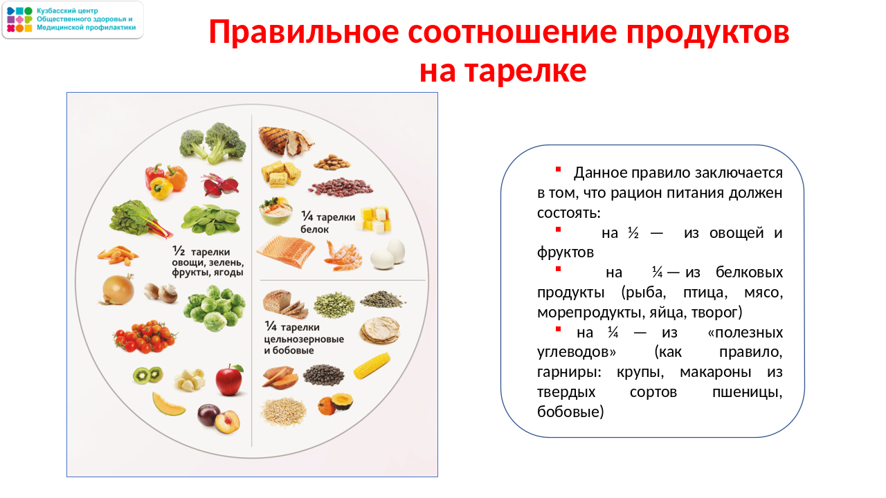 Неделя популяризации подсчета калорий 13-19.01 Слайд14