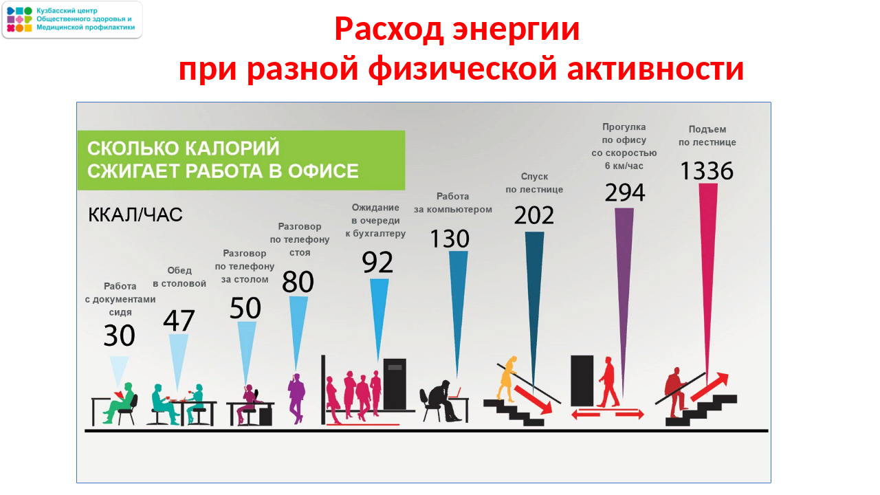 Неделя популяризации подсчета калорий 13-19.01 Слайд19