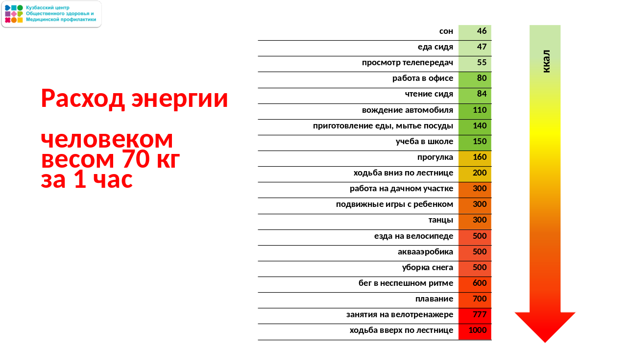 Неделя популяризации подсчета калорий 13-19.01 Слайд20