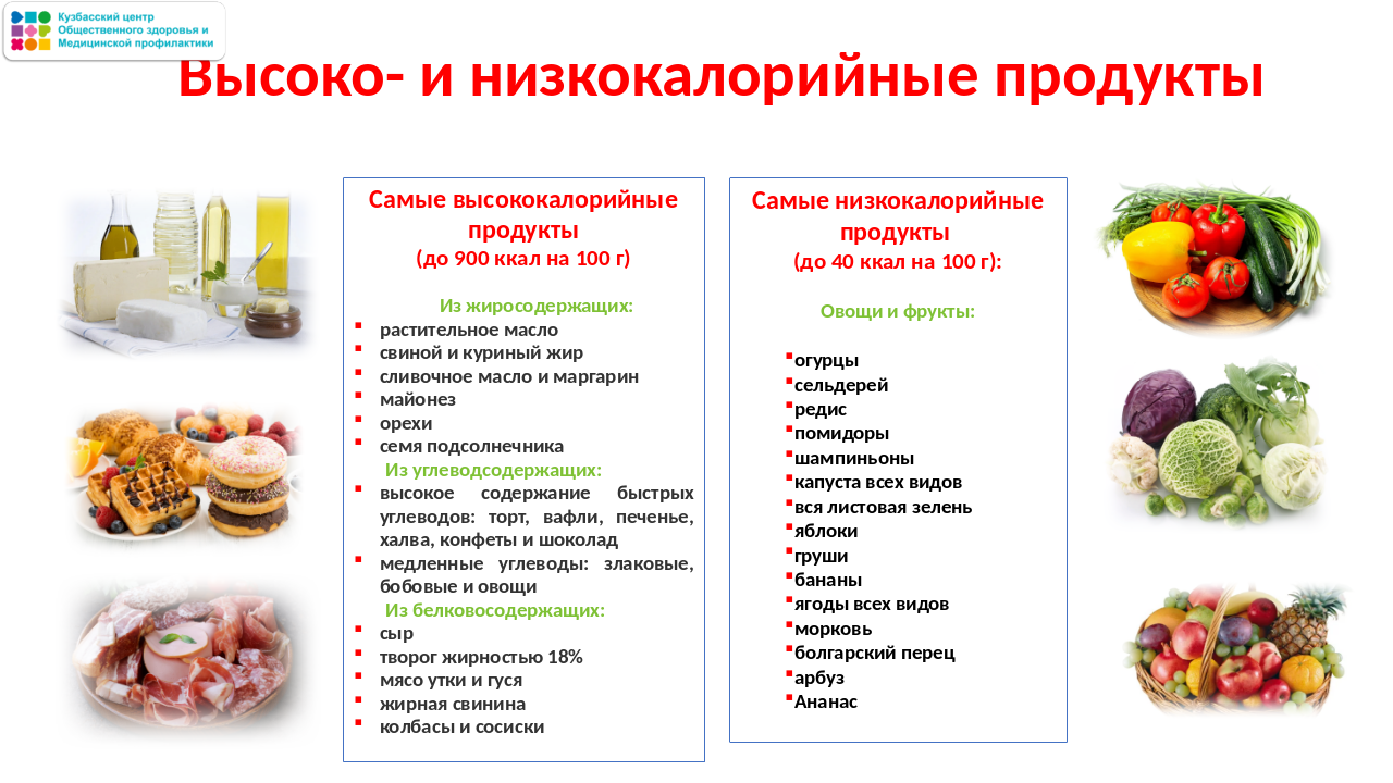 Неделя популяризации подсчета калорий 13-19.01 Слайд 8