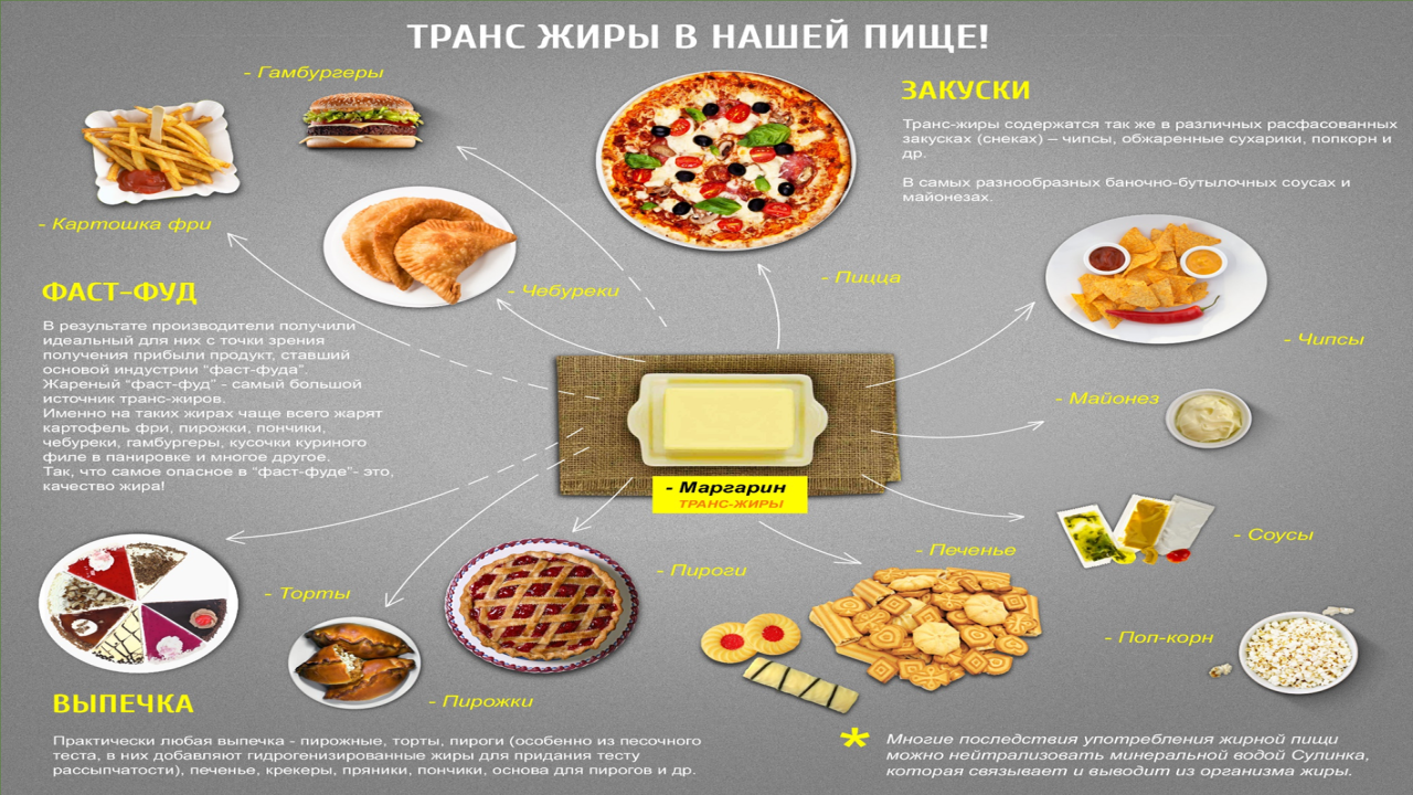 Неделя популяризации здорового питания 16-22.12 Слайд10