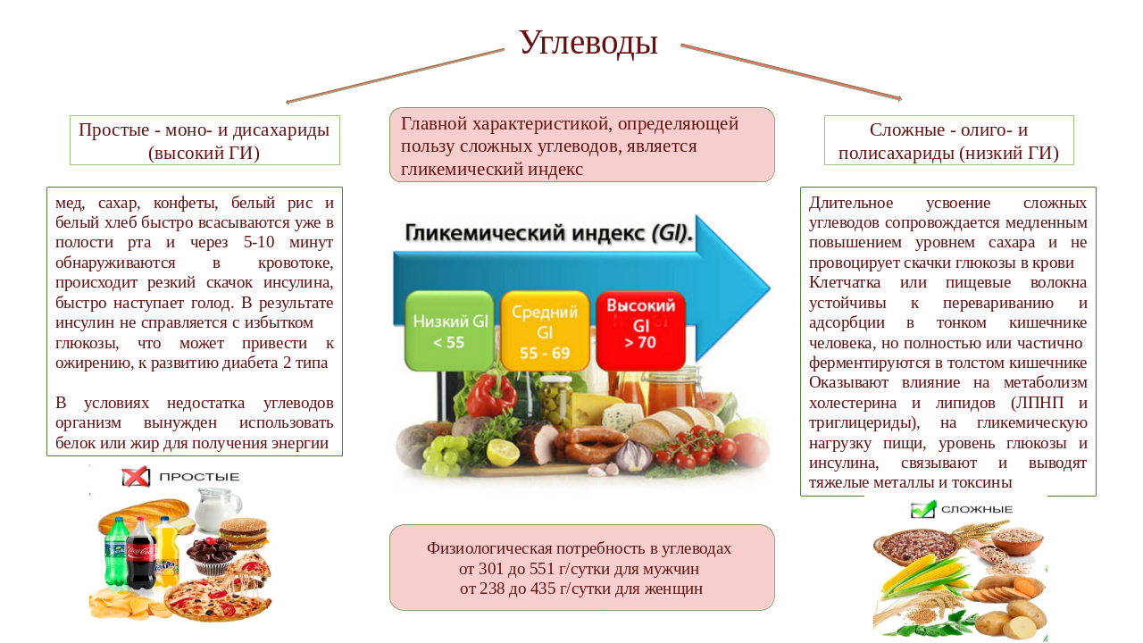 Неделя популяризации здорового питания 16-22.12 Слайд11