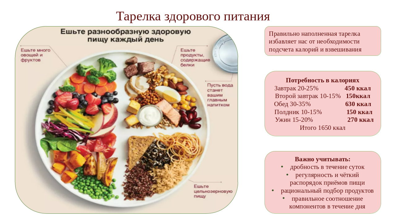 Неделя популяризации здорового питания 16-22.12 Слайд13