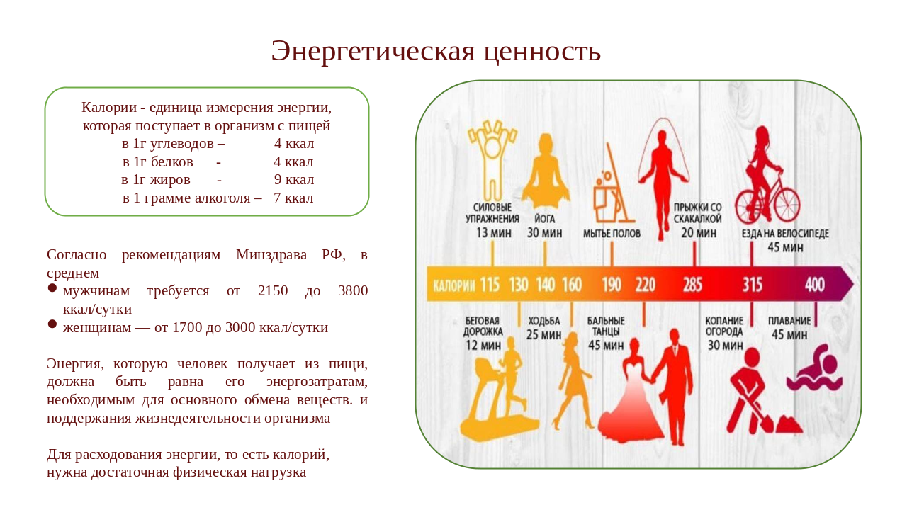 Неделя популяризации здорового питания 16-22.12 Слайд 4