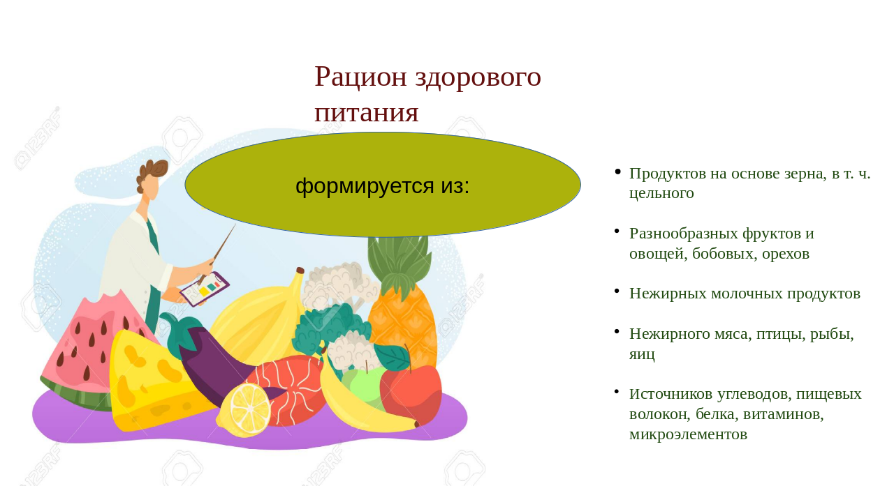 Неделя популяризации здорового питания 16-22.12 Слайд 5