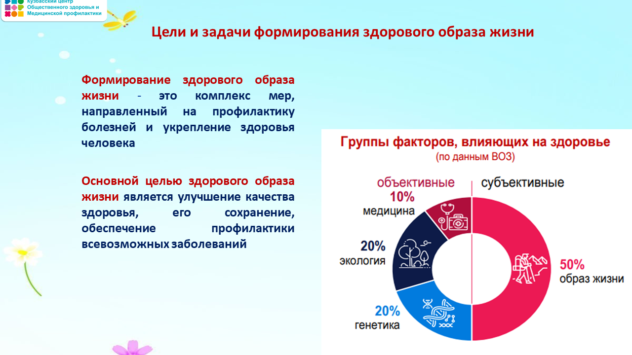 Неделя продвижения ЗОЖ среди детей 26.08-01.09 Слайд7