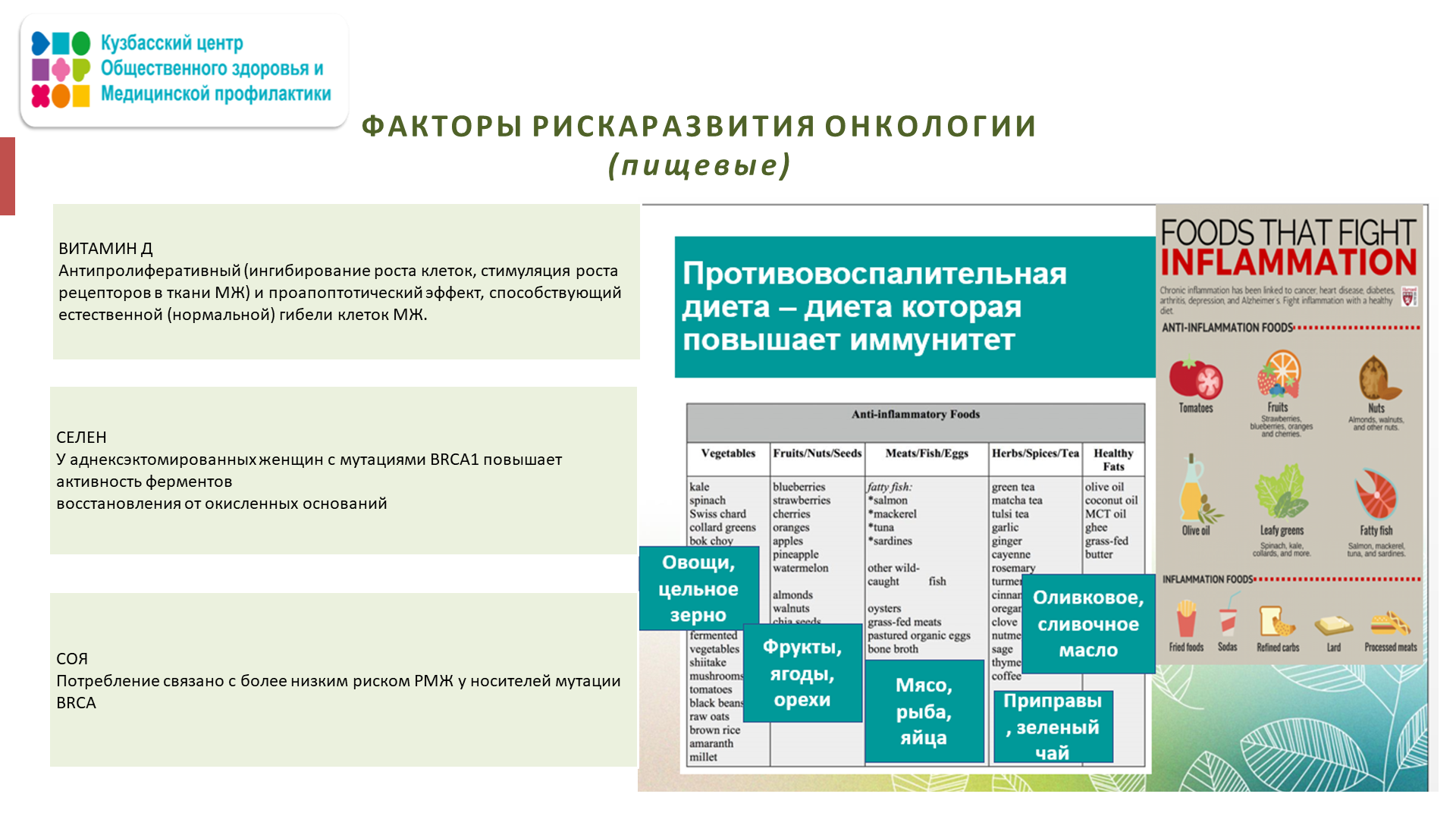 Неделя профилактики онкозаболеваний 29.01-04.02 Слайд15