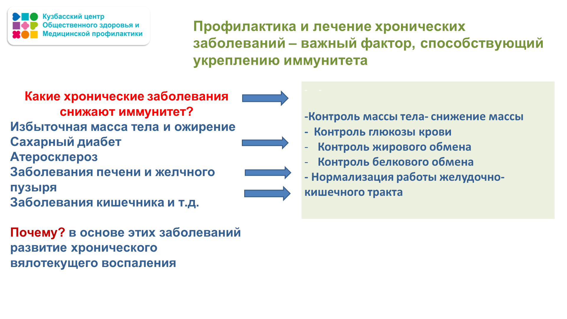 Неделя профилактики онкозаболеваний 29.01-04.02 Слайд5