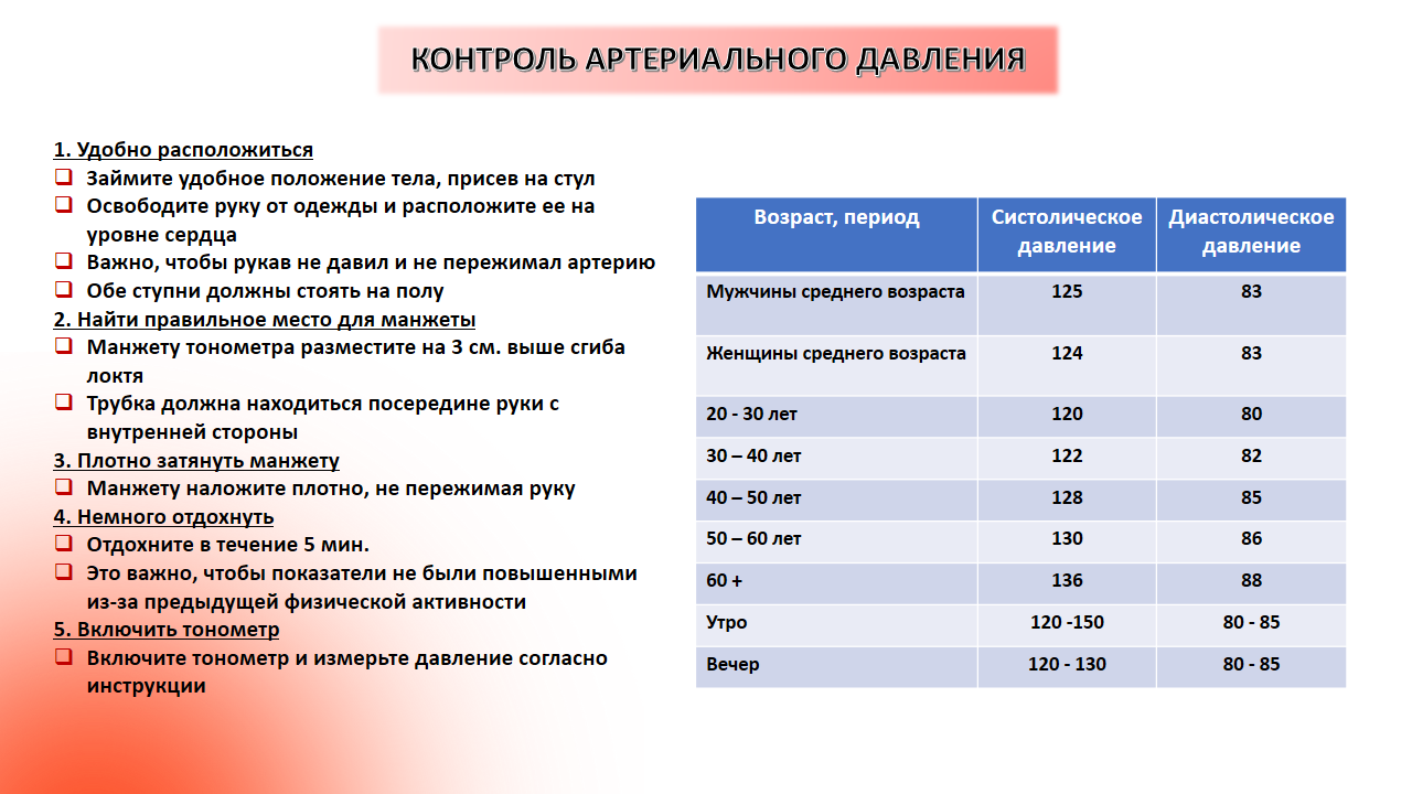 Неделя профилактики сердечно-сосудистых заболеваний 05 - 11Слайд15