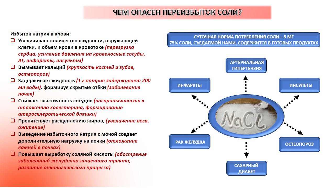 Неделя профилактики сердечно-сосудистых заболеваний 05 - 11Слайд19