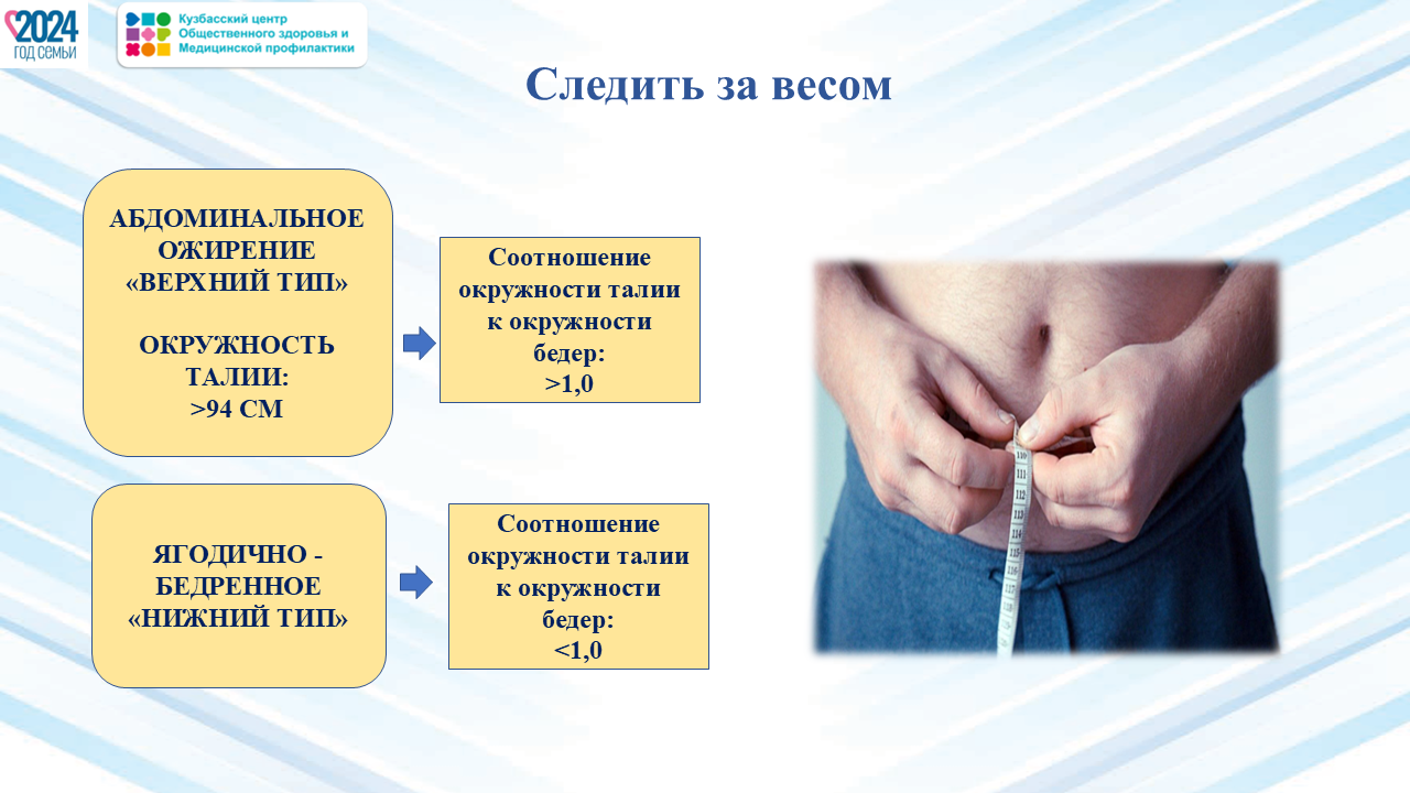 Неделя сохранения мужского здоровья 17-23.02 Слайд14