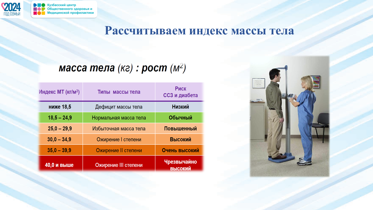 Неделя сохранения мужского здоровья 17-23.02 Слайд15