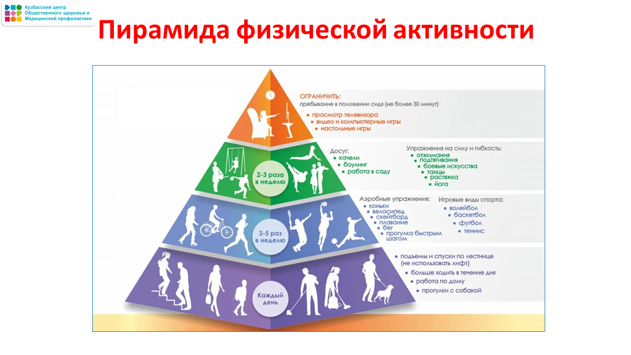 Неделя важности физической активности 17-23.06 Слайд10