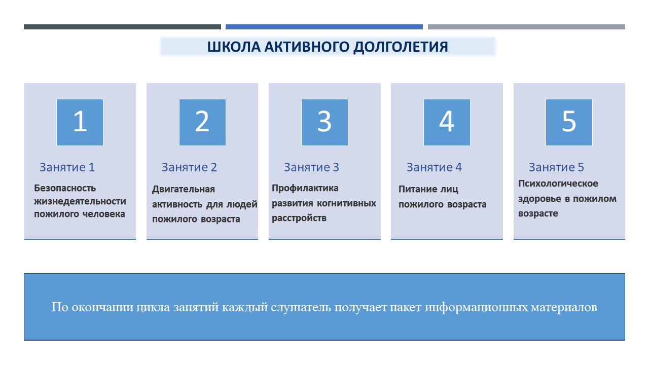 Неделя здорового долголетия 30.09-06.10 Слайд15