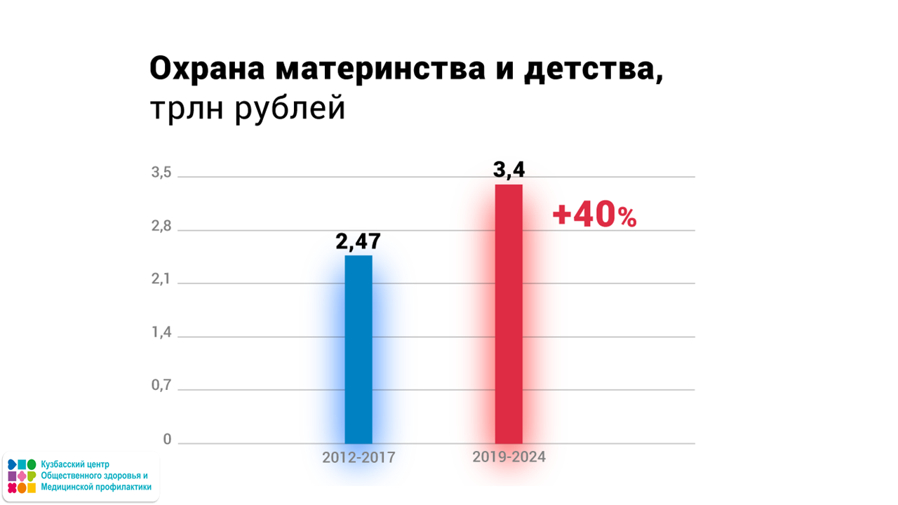 Неделя здоровья матери и ребенка 04-10.03 Слайд5