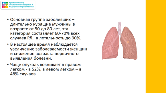 Неделя профилактики рака легкихСлайд5