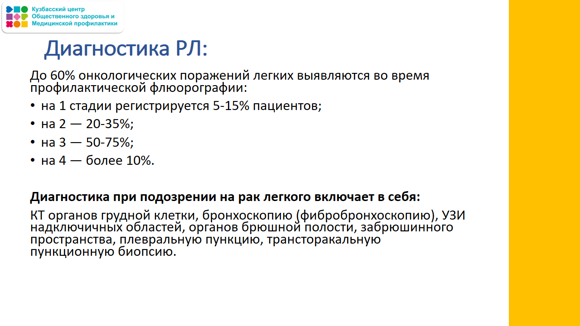 Неделя профилактики рака легкихСлайд12